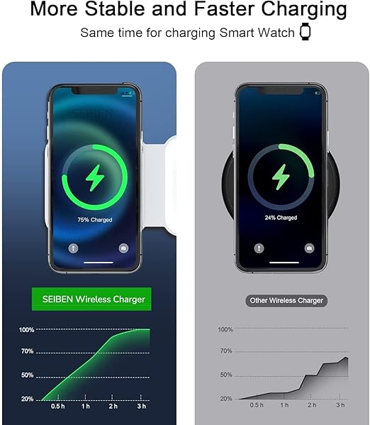 3 in 1 Magnetic Foldable Wireless charger
